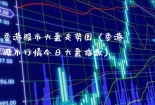 香港股市大盘走势图（香港股市行情今日大盘指数）